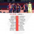 巴萨客场3比1逆转马略卡，领跑积分榜的简单介绍